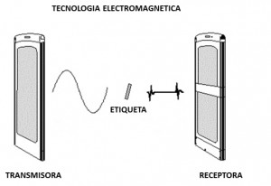 sistema-antihurto